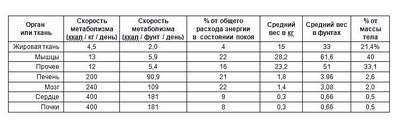 742 X 236  40.8 Kb Девочки, давайте объединимся и будем вместе бороться с лишним весом!