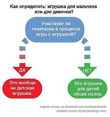572 X 604 38.3 Kb Клуб родителей гиперактивных детей: секреты выживания