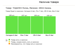 572 X 355  13.3 Kb IKEA, OBIвозим7йгодОРГот2%.едем5.08, 12.8, 19.8.СКИДКИ 30%на диваны, 20%на раб.столы+стул