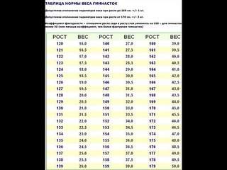 604 X 453  46.2 Kb Интересует детский спорт - художественная гимнастика