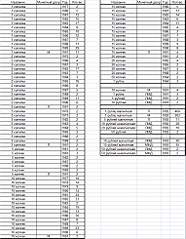 761 X 979 307.2 Kb Юбилейные монеты и монеты регулярного чекана СССР и России (1992...1995)