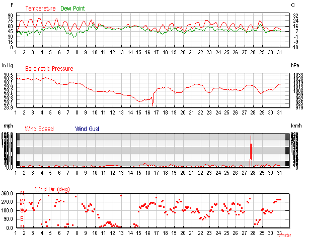 614 x 480 Аномальная погода