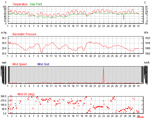 614 x 480 614 x 480 Аномальная погода