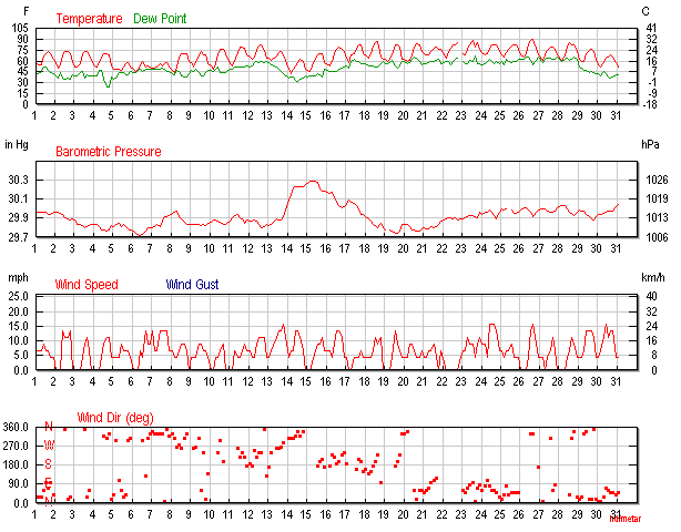 614 x 480 Аномальная погода