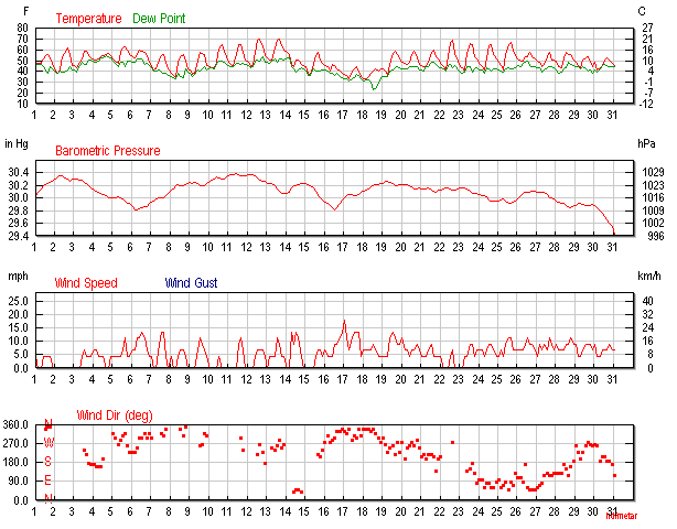 614 x 480 Аномальная погода