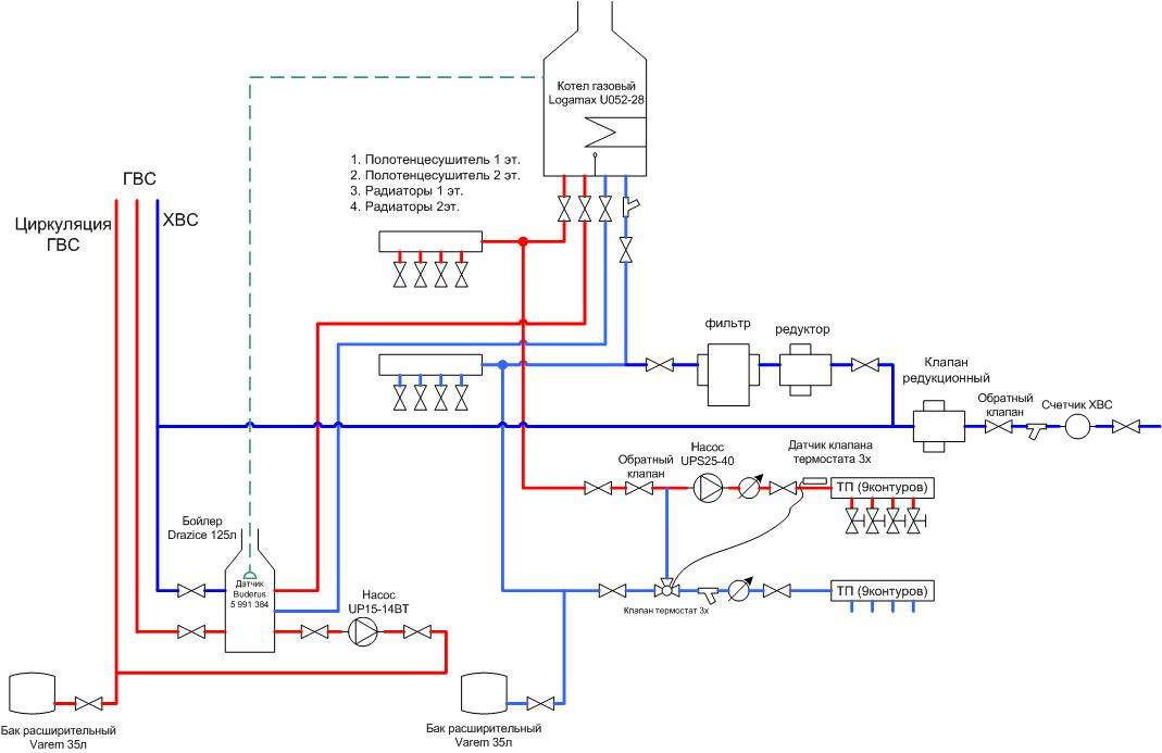 Горячее водоснабжение спб. Схема подключения ГВС двухконтурного газового котла. Схема подключения труб к газовому котлу. Схема разводки газового котла настенного. Схема подключения газового котла электрика.