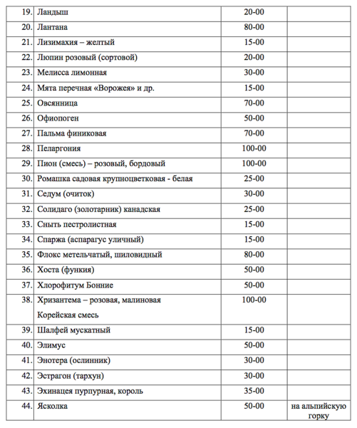 852 X 1020 239.2 Kb �������-������� (����������, ��������� �������) �� 10 �� 100 ���.