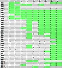 667 X 736 171.7 Kb Юбилейные монеты и монеты регулярного чекана СССР и России (1992...1995)