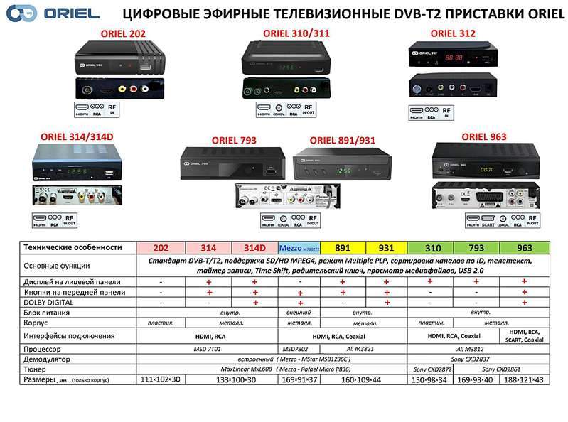 1920 X 1427 244.4 Kb Приставки dvb-t2 ORIEL и MEZZO для цифрового ТВ, отличные ЦЕНЫ +качественные Антенны