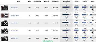 650 X 284 20.3 Kb 650 X 287 20.8 Kb 650 X 415 17.8 Kb Обсуждение БЕЗЗЕРКАЛОК, консультации по выбору, сравнение, новинки, оптика!
