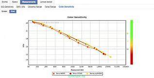 650 X 329 21.1 Kb Обсуждение БЕЗЗЕРКАЛОК, консультации по выбору, сравнение, новинки, оптика!