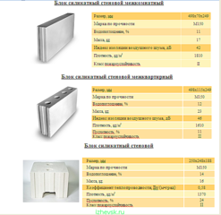537 X 521 84.0 Kb Стеновые блоки - ВИЗИТКИ