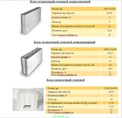 537 X 521  84.0 Kb Стеновые блоки - ВИЗИТКИ