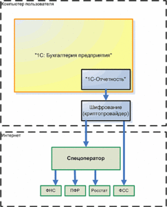 507 X 625 22.7 Kb Консультации по вопросам электронной отчетности в ФНС, ПФР, ФСС, Росстат