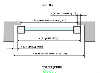 539 X 391 44.3 Kb Окна для тех кто строится ( без установки ) Видео и фото.