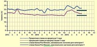 765 X 371  92.9 Kb Банк РостФинанс в Ижевске