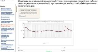 1203 X 637 176.9 Kb Банк РостФинанс в Ижевске