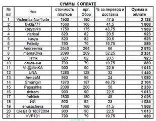 815 X 631 124.6 Kb Настоящая русская! ПЛАТКИ. ОПЛАТА ДО 18 НОЯБРЯ 24.00 ! СУММЫ В ПОСТЕ N2