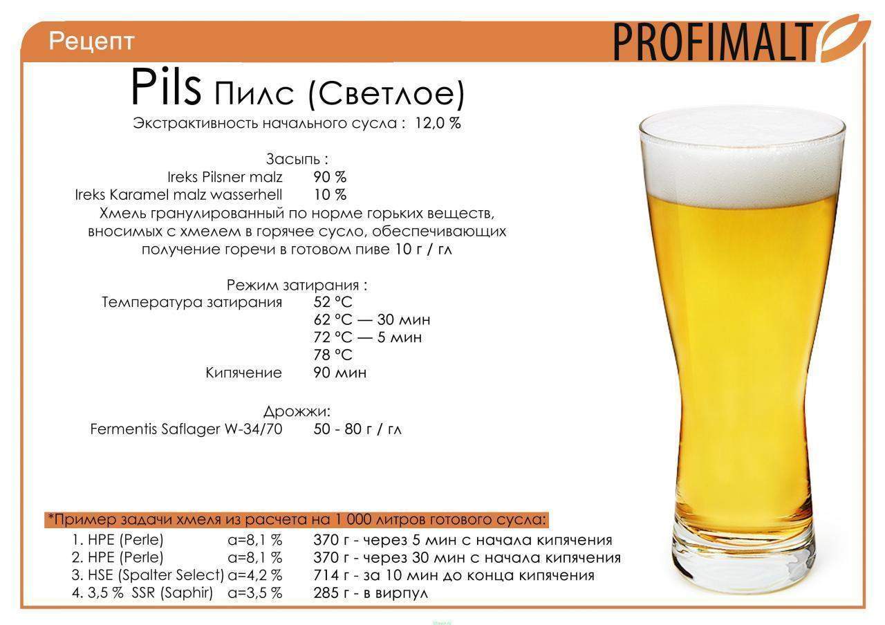 Рецепты пивоварни