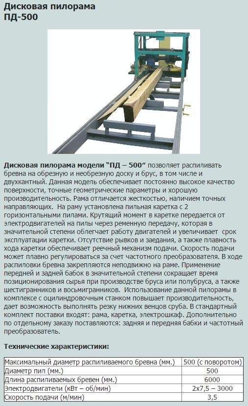 Бизнес план производство пиломатериалов. Пилорама в камышлове. Схема подключения ленточной пилы на пилораме. Ленточная пилорама стингер. Лесопилка бизнес план с расчетами.