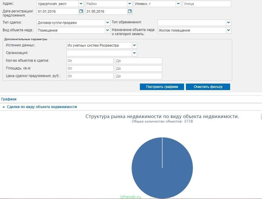 Риэлтор с отличной задницей готова отдаться за продажу