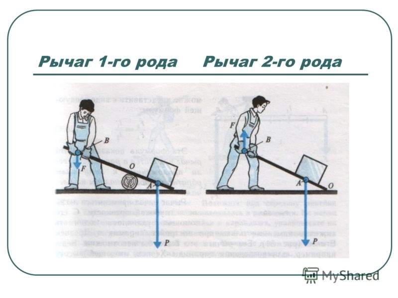 Рычаг первого рода. Рычаги первого и второго рода физика. Рычаги 1 и 2 рода в физике. Рычаг первого и второго рода примеры. Рычаг второго рода физика 7 класс.