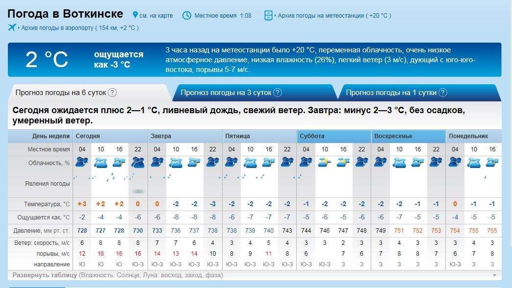 Гесметио ru краснодарский. Погода в Ейске. Температура в Саратове. Погода в Ейске сегодня. Ейск климат.