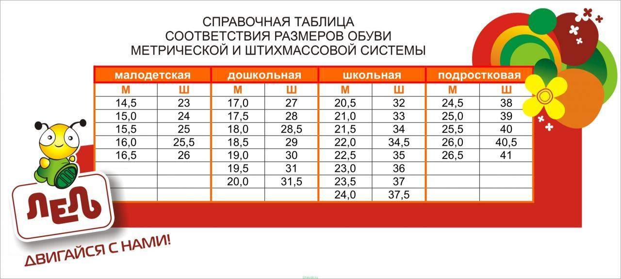 30 размер сколько см стелька. Лель Размерная сетка детская обувь. Ботинки Лель зима Размерная сетка. Лель зимние сапоги Размерная сетка. Детская обувь фирмы Лель Размерная сетка.